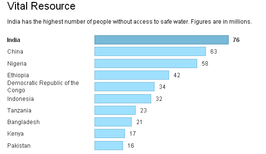 access-to-safe-water-india