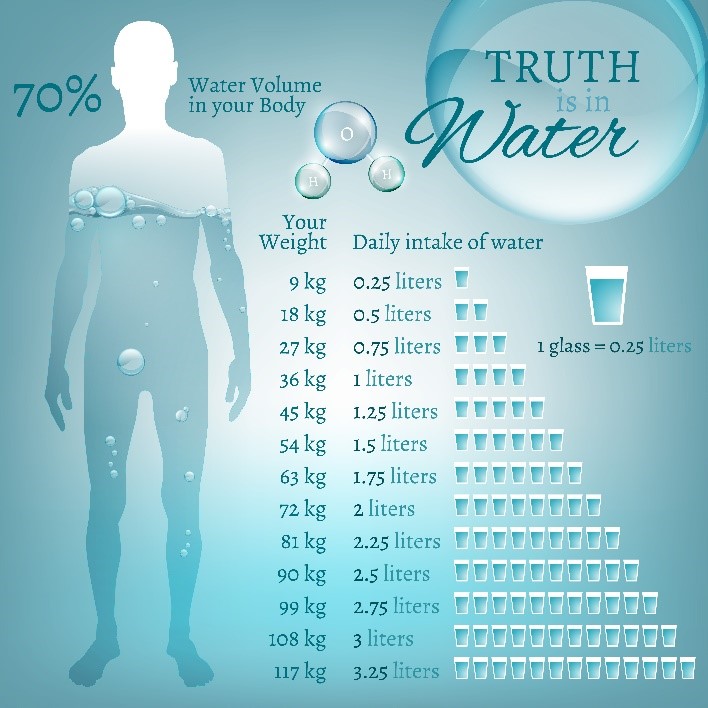 water-intake-as-per-body-weight