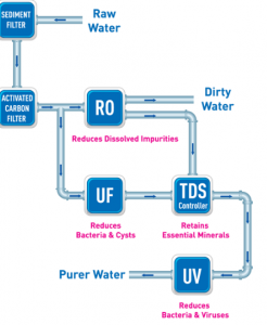 ro-system