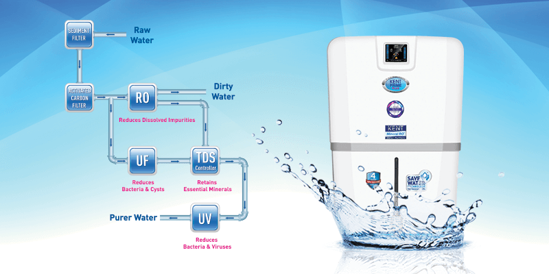 RO Water Purifiers- Buy KENT RO Purifier System Online at Best