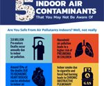 5 Indoor Air Contaminants You May Not Be Aware Of
