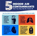 5 Indoor Air Contaminants You May Not Be Aware Of
