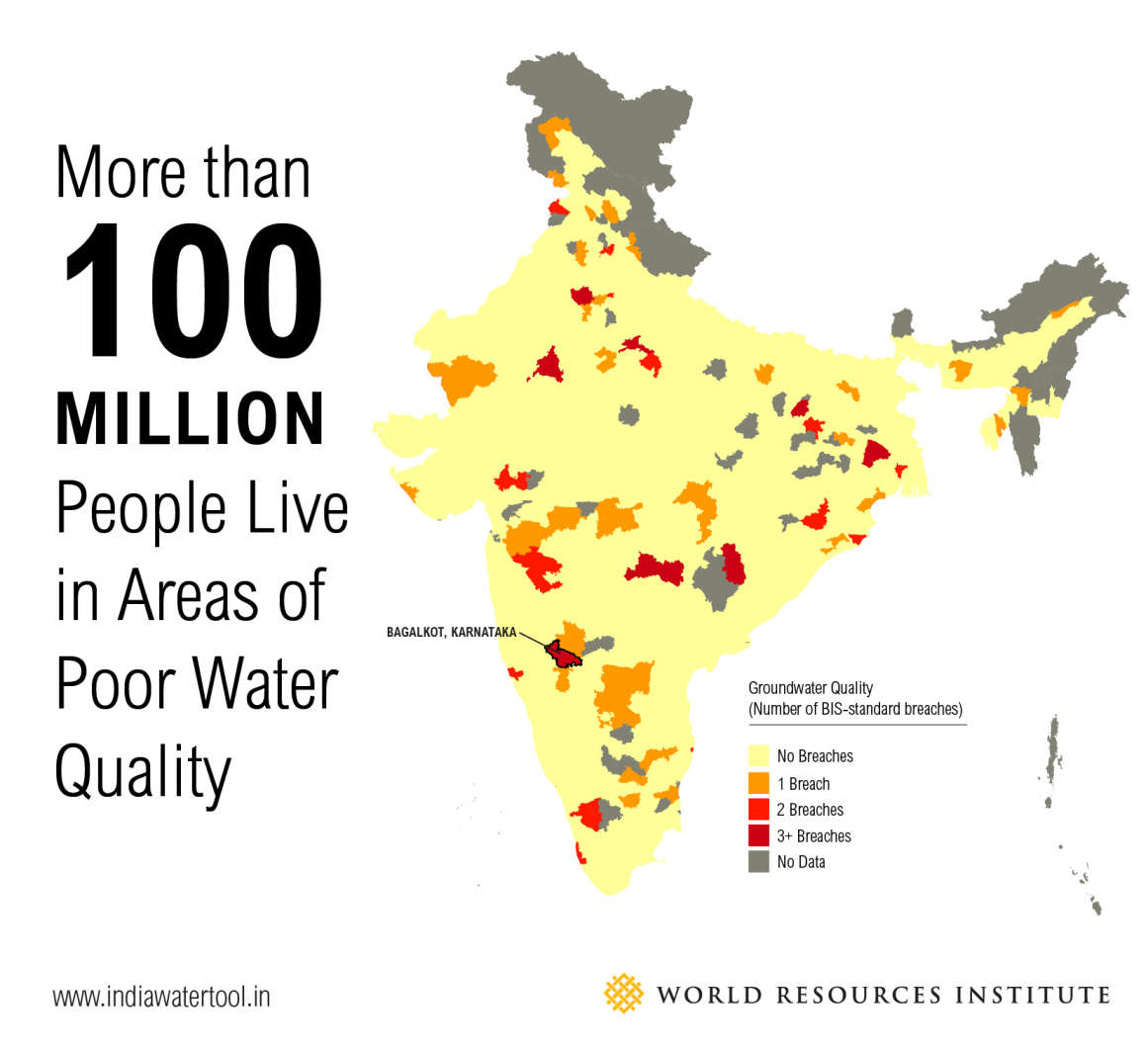 Poor quality water