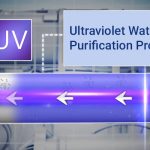 UV Purification Process