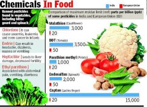 Chemicals in vegetables