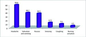 Health Effects of pesticides