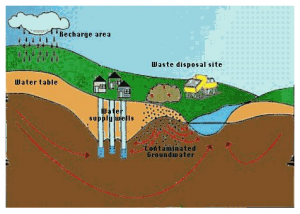 diatomaceous earth water filtration