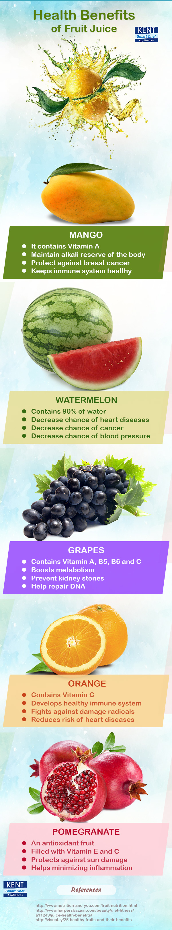 Health Benefits Fruit Juice