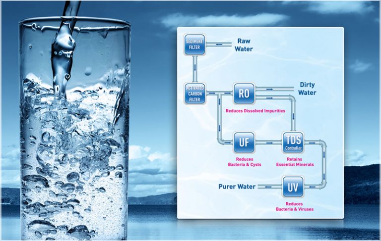 water purification system in water works - Science - Is Matter Around.