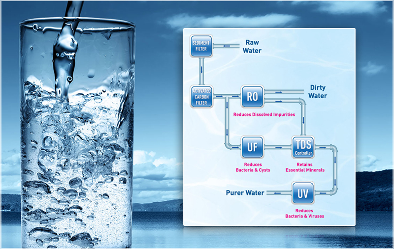 Water Purification Systems Know How Does Water Purification Systems Work?