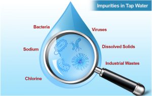 Contaminants Present in Water