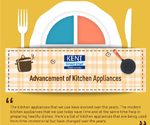 Advancement of Kitchen Appliances