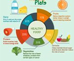 Healthy Foods For Healthy Lifestyle