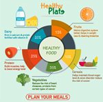Healthy Foods For Healthy Lifestyle