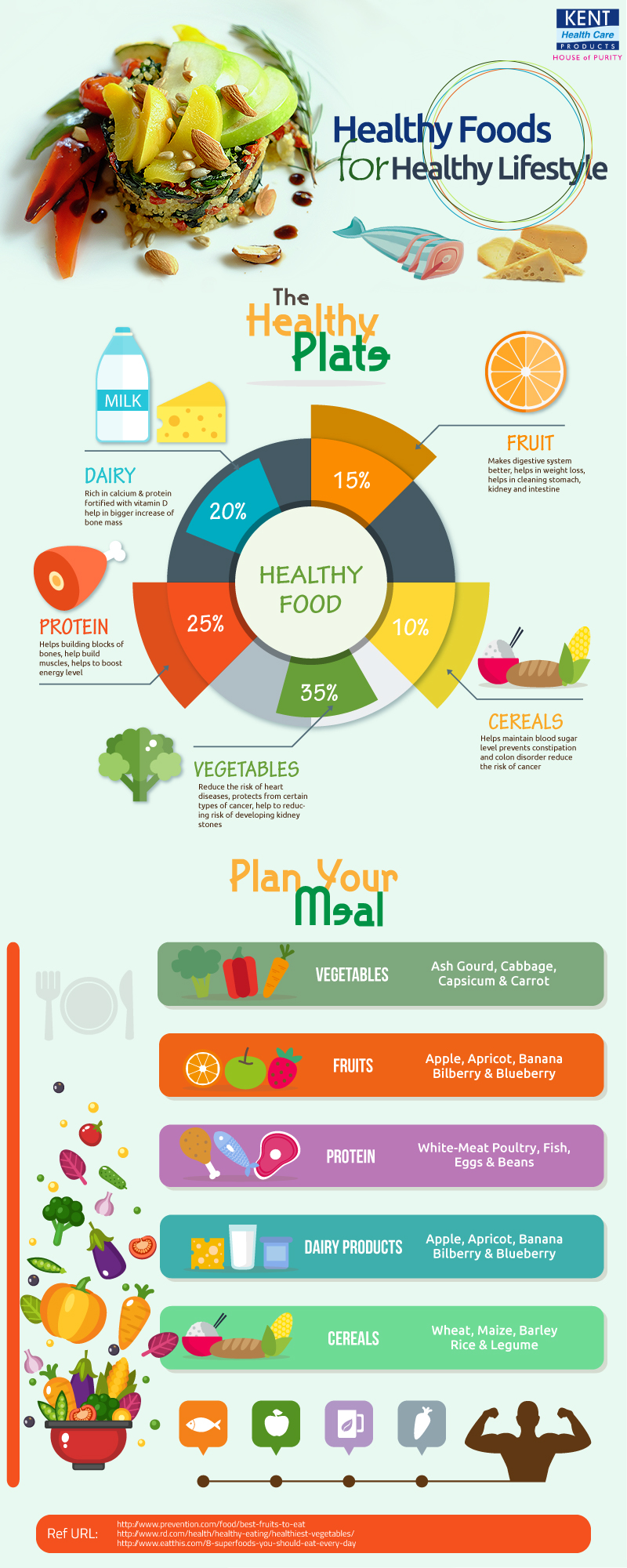 Eat Healthy Food to Maintain Healthy Lifestyle