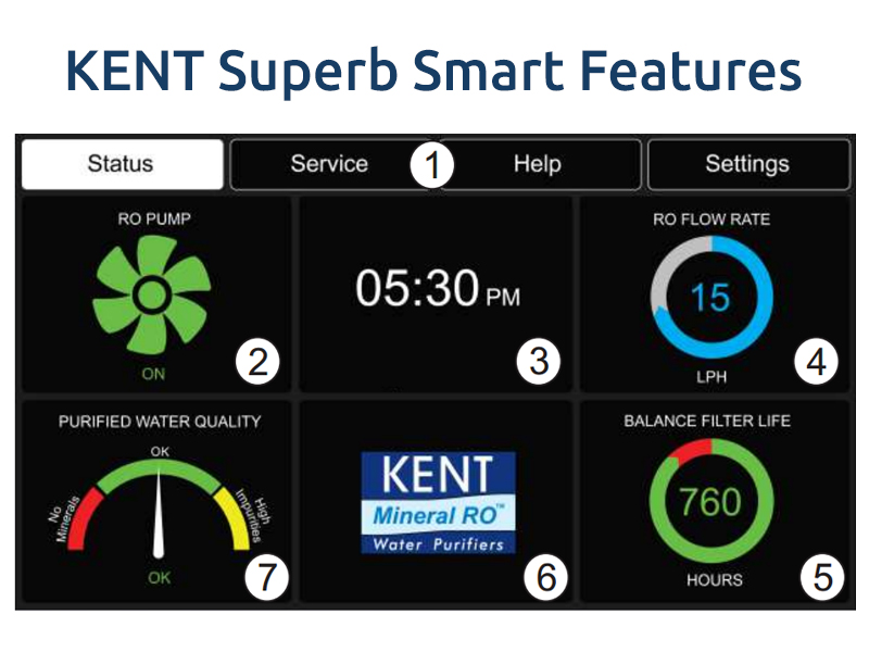 Kent-Superb-Smart-Features