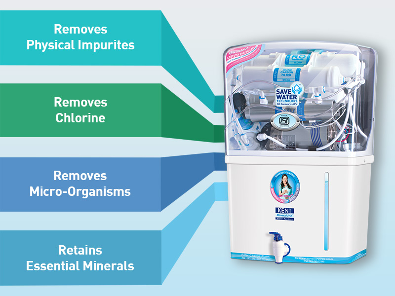 How to maintain a RO water purifier and why is it important?