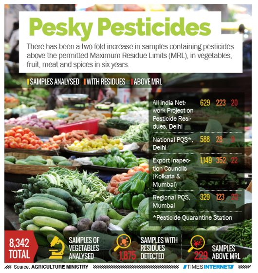 Interesting facts about pesticides