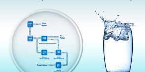 Drink Pure Water with KENT RO Water Purifiers