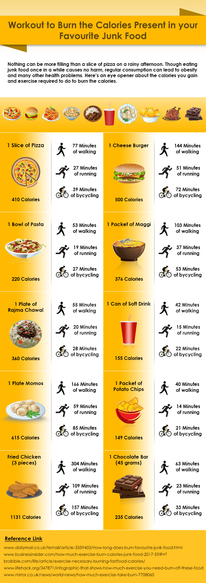 Workout to Burn Calories in Junk Food