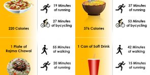 Calories and Workout - Kent Blog