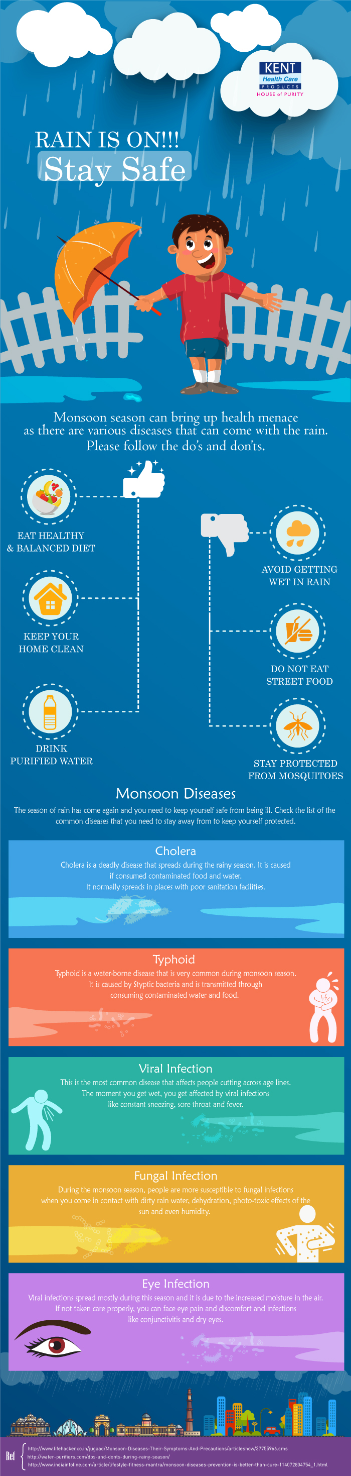 Infographic - Monsoon rainy season diseases and prevention