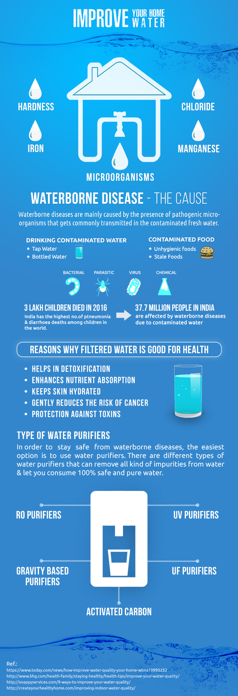 Improve Your Home Water