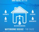 Improve your Home Water