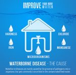 Improve your Home Water