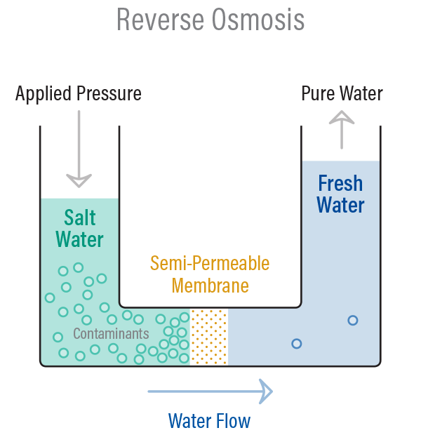 Kent RO flow diagram