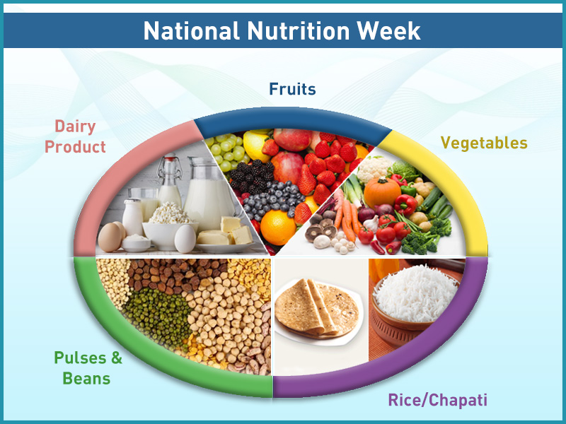 National Nutrition Week