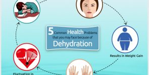 5-Common-Health-Problems-that-you-may-face-because-of-Dehydration