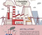 Air Pollution An Invisible Killer