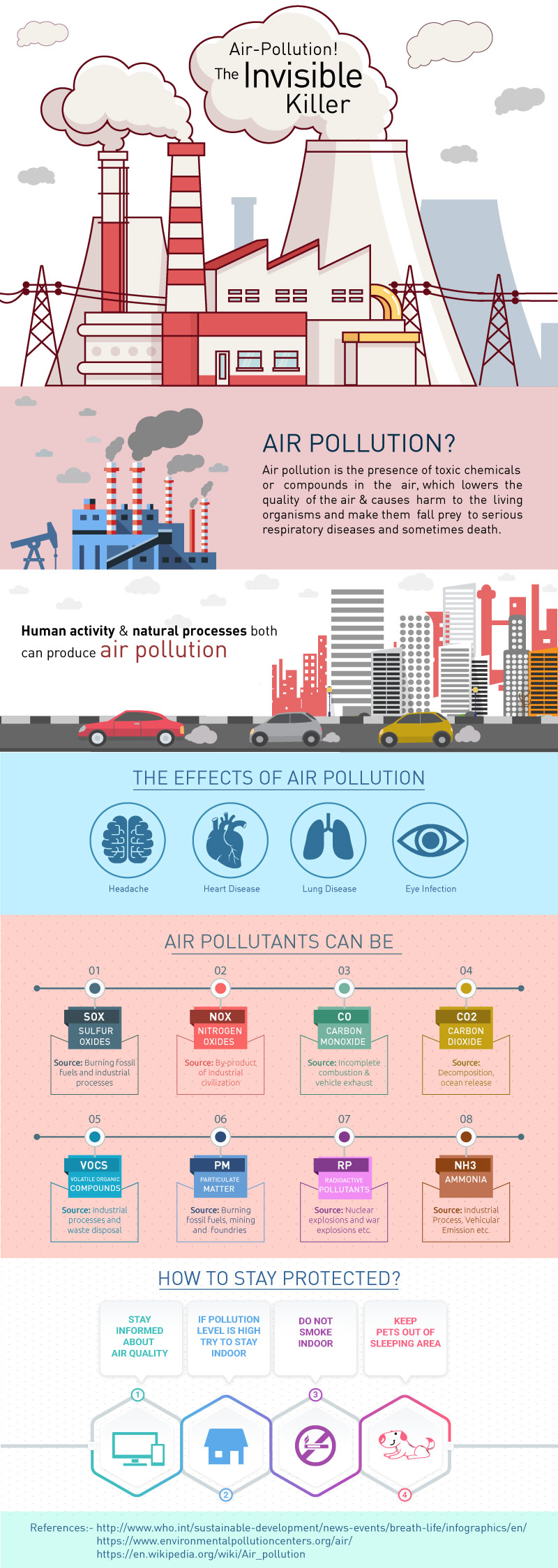 Air-Pollution-The-Invisible-Killer