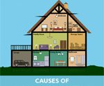 Causes of Indoor Air Pollution