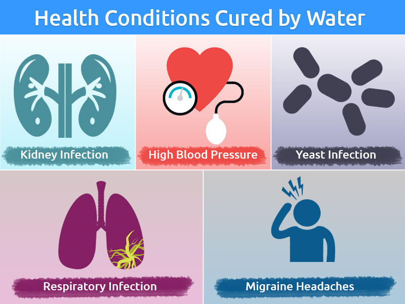 health Conditions cured by Drinking Water