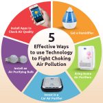 5-Effective-Ways-to-use-technology-to-fight-choking-air-pollution