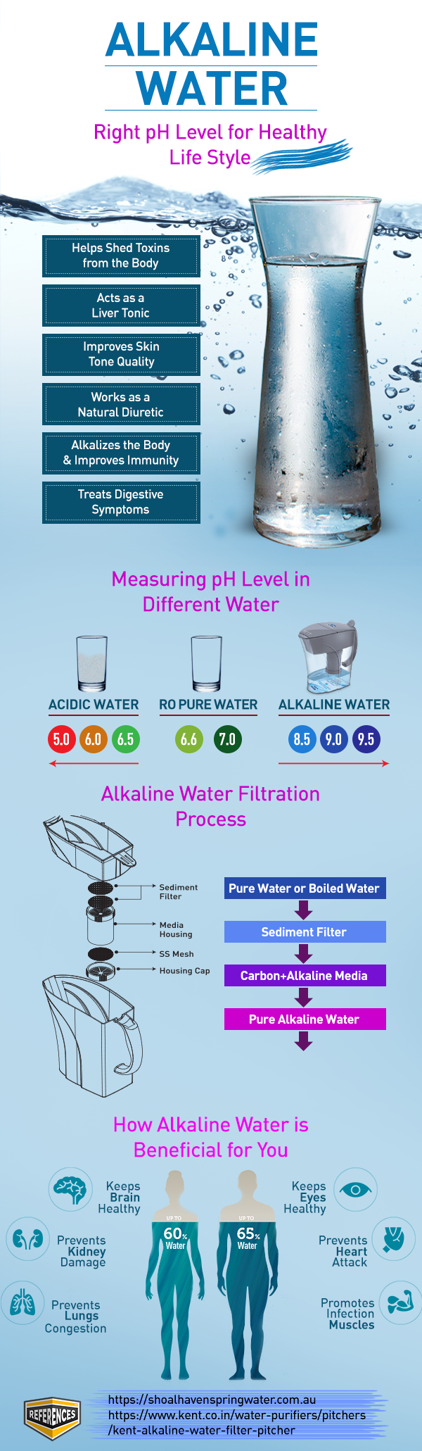 Alkaline-Water-Filter