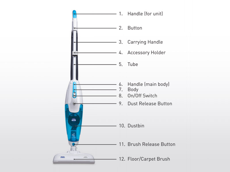 Parts of Stick Vacuum Cleaner