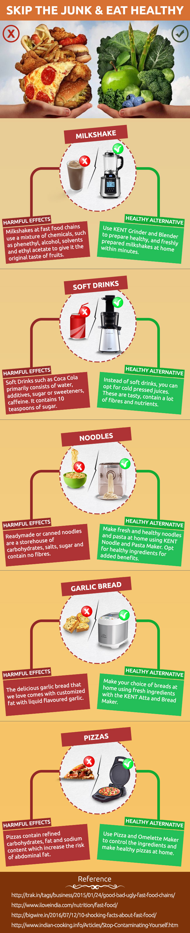 Healthy Alternatives to Junk Food