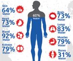 Water a Miracle Drink for Overall Health