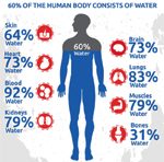 Water a Miracle Drink for Overall Health