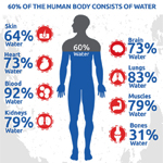 Water a Miracle Drink for Overall Health