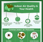 Indoor Air Quality & Your Health