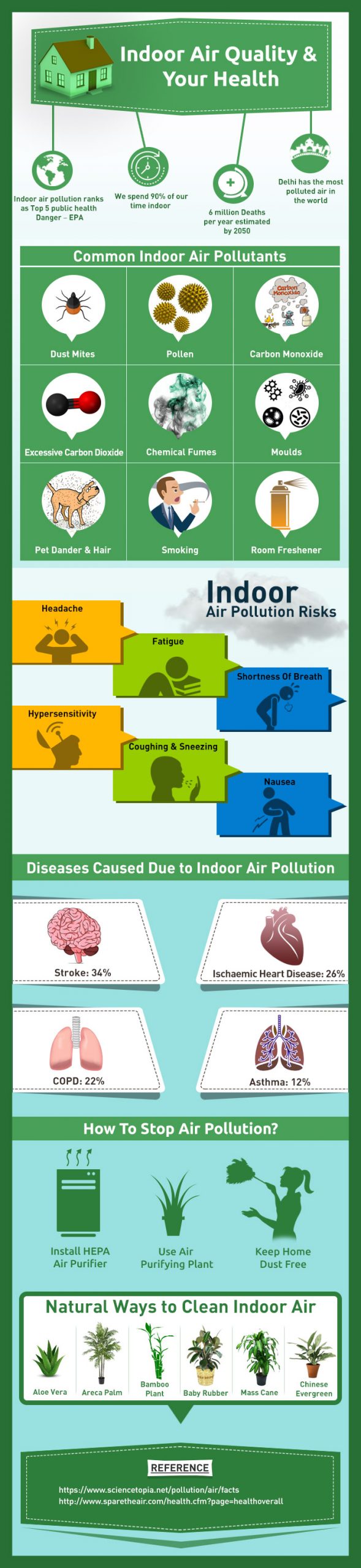 Indoor Air Quality Your Health