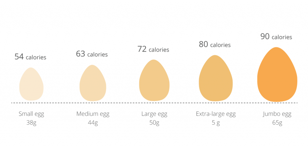 calories in boiled egg