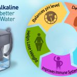 5 Reasons Alkaline Water is better than Plain Water for drinking purpose