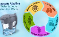 5 Reasons Alkaline Water is better than Plain Water for drinking purpose