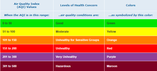 AQI