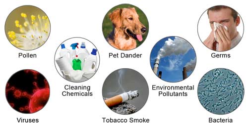 Sources of Indoor air pollution